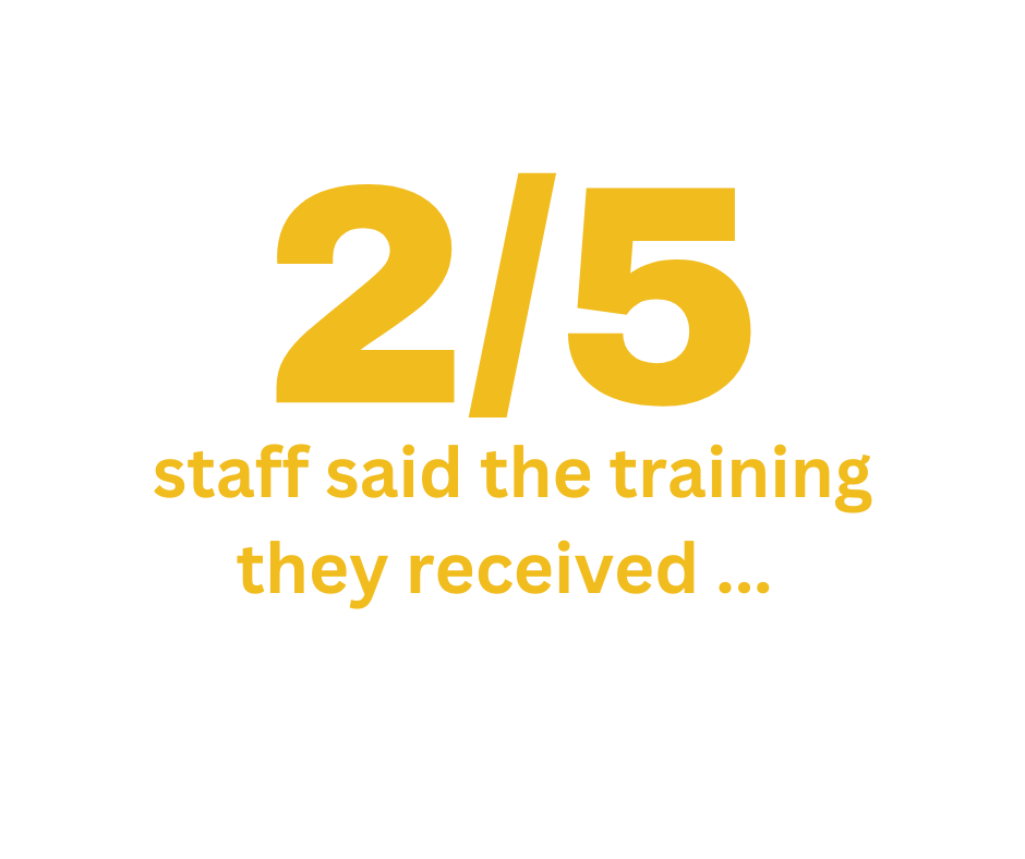 2 in 5 staff said the training they received ... 